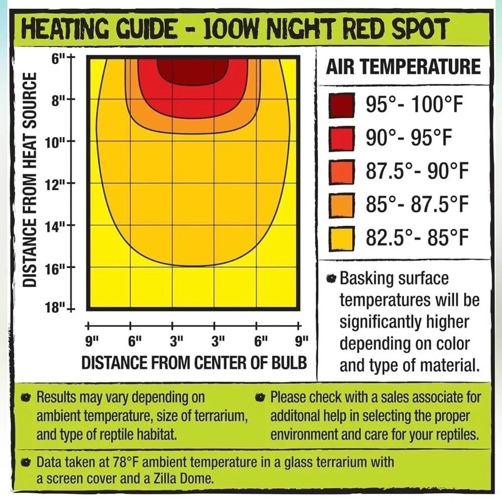 Zilla Incandescent Spot Bulbs Night Red 100 Watts for Reptiles.